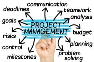 Advanced Diploma of Program Management | 3CIR