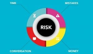 Security and Risk Management | 3CIR