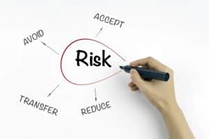 Risk Management | 3CIR