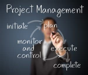 Project Management Mastery | 3CIR